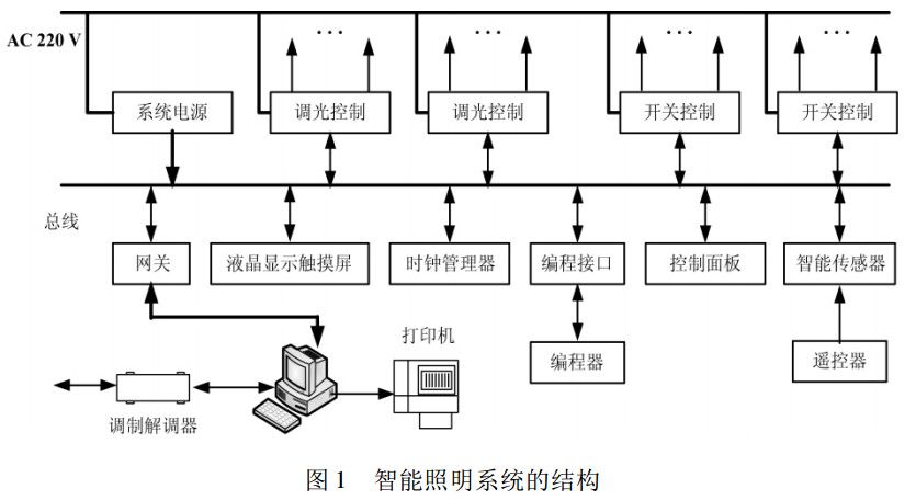 1,智能照明系统的现场控制单元
