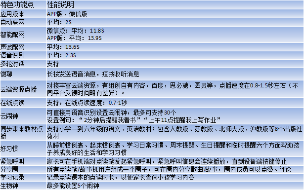 点读笔开发技术