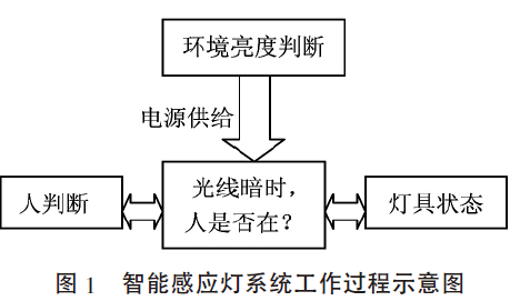 图一