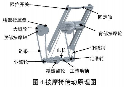 图 4 按摩椅传动原理图