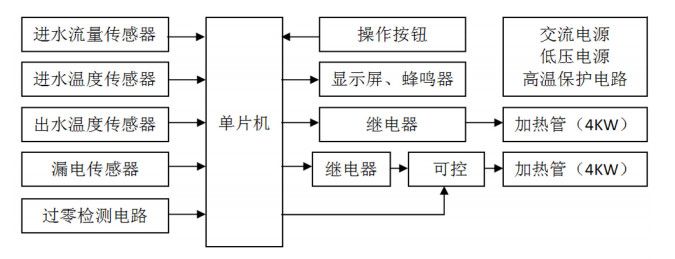 电热水器电路逻辑图