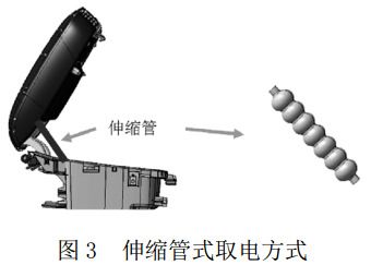 图 3 伸缩管式取电方式