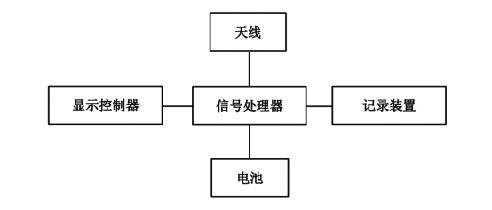 系统总成设计
