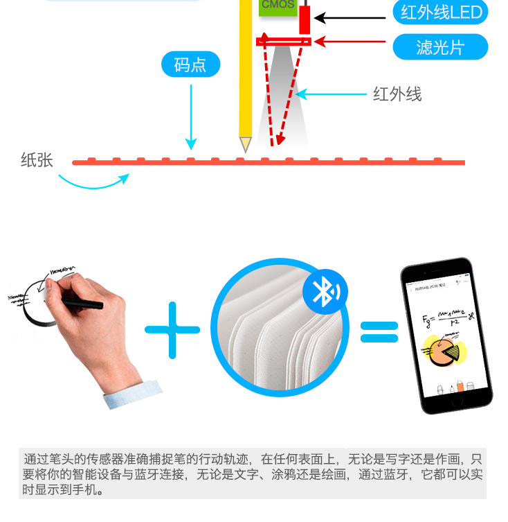 多功能智能手写笔方案开发