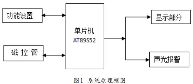 图1 微波炉系统原理框图