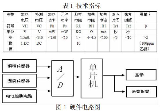 酒精浓度测试仪硬件电路图